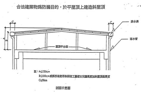 房子後面加蓋|頂樓加蓋可以嗎？法規、隔熱問題先解決！